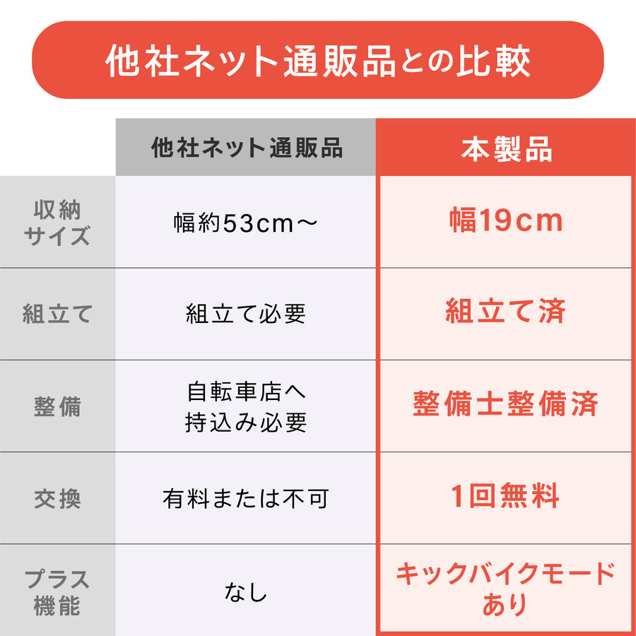 【送料無料】こんなとこにもしまえちゃう自転車 16/18