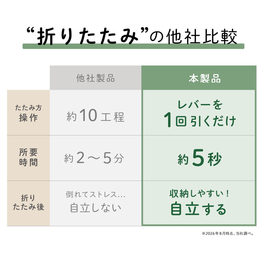 【送料無料】秒でたためる三輪車