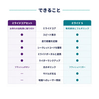 【限定販売】ミライドコアセット